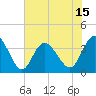 Tide chart for Folly Inlet, Holden Beach, North Carolina on 2025/06/15