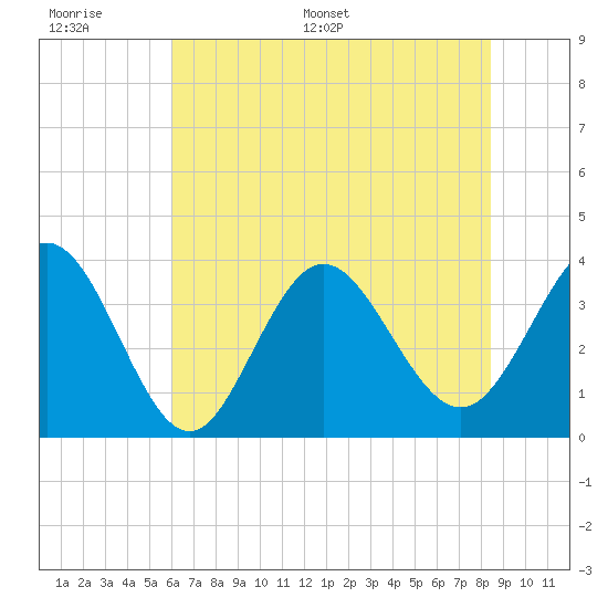 Tide chart for Folly Inlet, Holden Beach on 2025/06/17