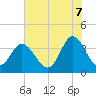 Tide chart for Folly Inlet, Holden Beach, North Carolina on 2025/06/7