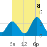 Tide chart for Folly Inlet, Holden Beach, North Carolina on 2025/06/8