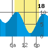 Tide chart for Hood Canal, Lofall, Washington on 2021/03/18