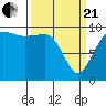Tide chart for Hood Canal, Lofall, Washington on 2021/03/21