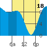 Tide chart for Hood Canal, Lofall, Washington on 2021/04/18