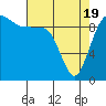 Tide chart for Hood Canal, Lofall, Washington on 2021/04/19