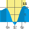 Tide chart for Hood Canal, Lofall, Washington on 2021/06/11
