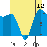 Tide chart for Hood Canal, Lofall, Washington on 2021/06/12