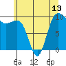 Tide chart for Hood Canal, Lofall, Washington on 2021/06/13