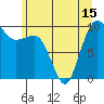 Tide chart for Hood Canal, Lofall, Washington on 2021/06/15