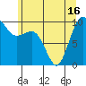 Tide chart for Hood Canal, Lofall, Washington on 2021/06/16