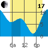 Tide chart for Hood Canal, Lofall, Washington on 2021/06/17