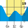 Tide chart for Hood Canal, Lofall, Washington on 2021/06/19