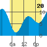 Tide chart for Hood Canal, Lofall, Washington on 2021/06/20