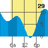 Tide chart for Hood Canal, Lofall, Washington on 2021/06/29