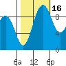 Tide chart for Hood Canal, Lofall, Washington on 2021/10/16