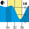 Tide chart for Hood Canal, Lofall, Washington on 2022/03/10