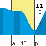 Tide chart for Hood Canal, Lofall, Washington on 2022/03/11