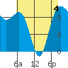 Tide chart for Hood Canal, Lofall, Washington on 2022/05/4