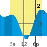 Tide chart for Hood Canal, Lofall, Washington on 2022/06/2
