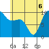Tide chart for Hood Canal, Lofall, Washington on 2022/06/6