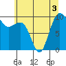 Tide chart for Hood Canal, Lofall, Washington on 2022/07/3