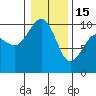 Tide chart for Hood Canal, Lofall, Washington on 2023/01/15