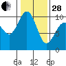 Tide chart for Hood Canal, Lofall, Washington on 2023/01/28
