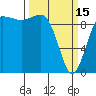 Tide chart for Kitsap Memorial State Park, Lofall, Washington on 2023/03/15