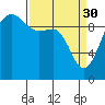 Tide chart for Hood Canal, Lofall, Washington on 2023/03/30
