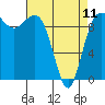 Tide chart for Hood Canal, Lofall, Washington on 2023/04/11
