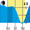 Tide chart for Hood Canal, Lofall, Washington on 2023/04/13