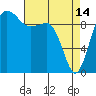 Tide chart for Hood Canal, Lofall, Washington on 2023/04/14