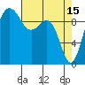 Tide chart for Hood Canal, Lofall, Washington on 2023/04/15