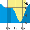 Tide chart for Hood Canal, Lofall, Washington on 2023/04/26