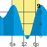 Tide chart for Hood Canal, Lofall, Washington on 2023/04/9
