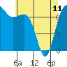 Tide chart for Hood Canal, Lofall, Washington on 2023/05/11