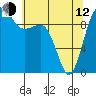 Tide chart for Hood Canal, Lofall, Washington on 2023/05/12