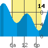 Tide chart for Hood Canal, Lofall, Washington on 2023/05/14