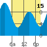 Tide chart for Hood Canal, Lofall, Washington on 2023/05/15