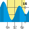 Tide chart for Hood Canal, Lofall, Washington on 2023/05/16