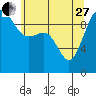 Tide chart for Hood Canal, Lofall, Washington on 2023/05/27