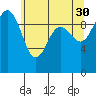 Tide chart for Hood Canal, Lofall, Washington on 2023/05/30