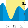 Tide chart for Hood Canal, Lofall, Washington on 2023/05/31