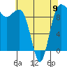 Tide chart for Hood Canal, Lofall, Washington on 2023/05/9