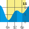 Tide chart for Hood Canal, Lofall, Washington on 2023/07/11