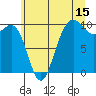 Tide chart for Hood Canal, Lofall, Washington on 2023/07/15