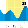 Tide chart for Hood Canal, Lofall, Washington on 2023/07/23