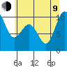Tide chart for Hood Canal, Lofall, Washington on 2023/07/9