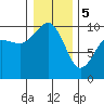 Tide chart for Hood Canal, Lofall, Washington on 2024/01/5