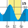 Tide chart for Hood Canal, Lofall, Washington on 2024/02/15