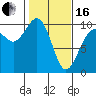 Tide chart for Hood Canal, Lofall, Washington on 2024/02/16